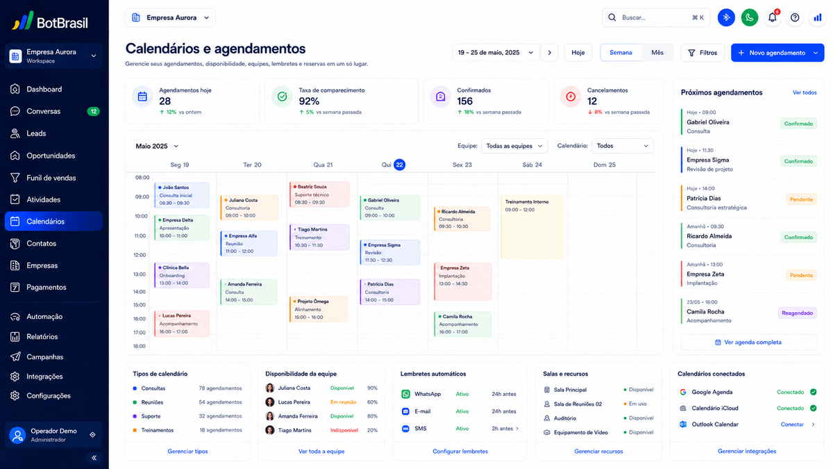 Calendário multi-recurso da BotBrasil com profissionais, salas e equipamentos numa visão única