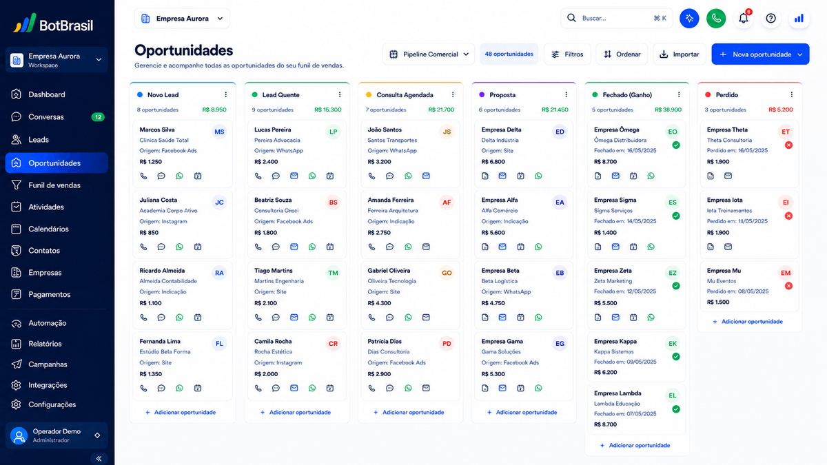 Pipeline visual de oportunidades da BotBrasil em Kanban com estágios, score de leads e valor de negócio — BotBrasil para calendário inteligente